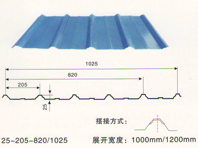 樂山彩鋼瓦 樂山彩鋼瓦